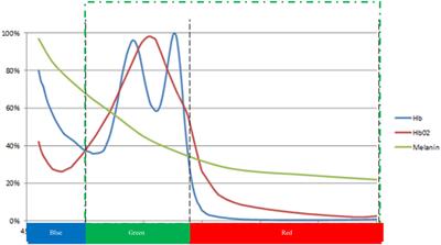 The PhysioCam: A Novel Non-Contact Sensor to Measure Heart Rate Variability in Clinical and Field Applications